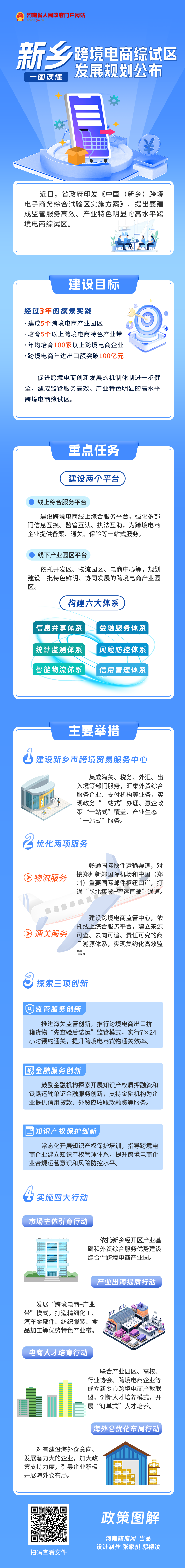 一图读懂丨新乡跨境电商综试区发展规划公布